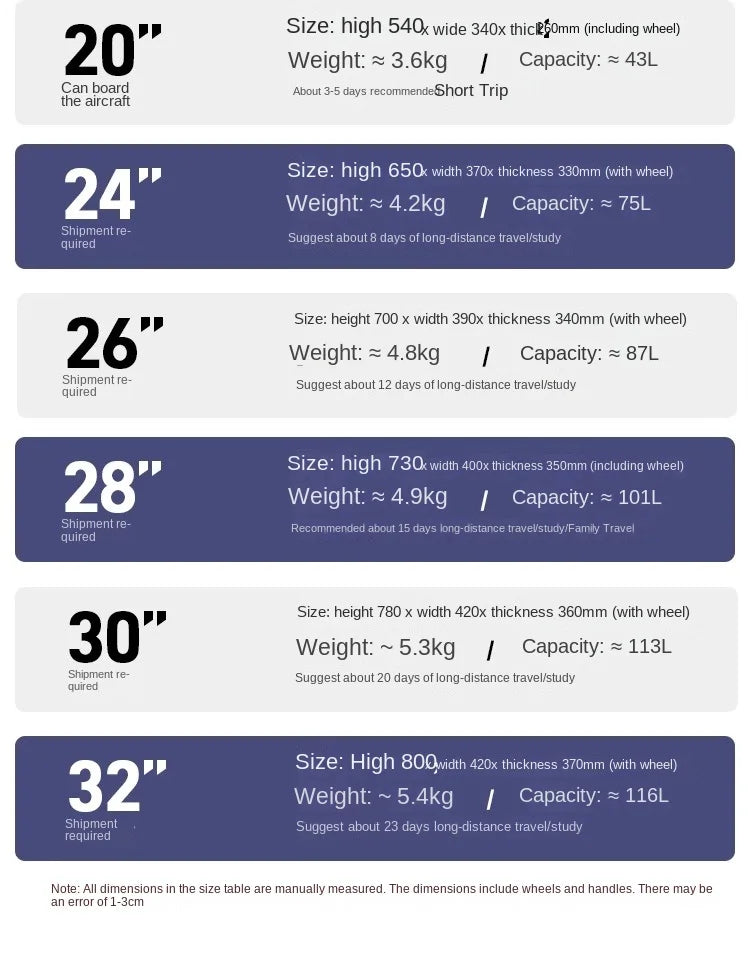 Luggage Large Capacity Suitcase 28/30/32 inches