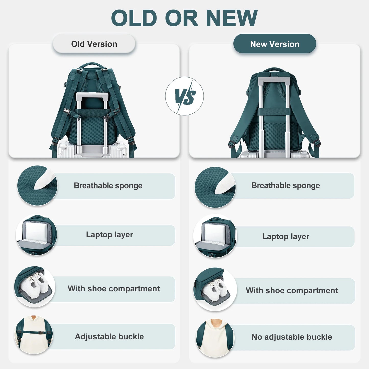 Ryanair Cabin Backpack 40x20x25 - 15.6" Laptop, Unisex, Casual