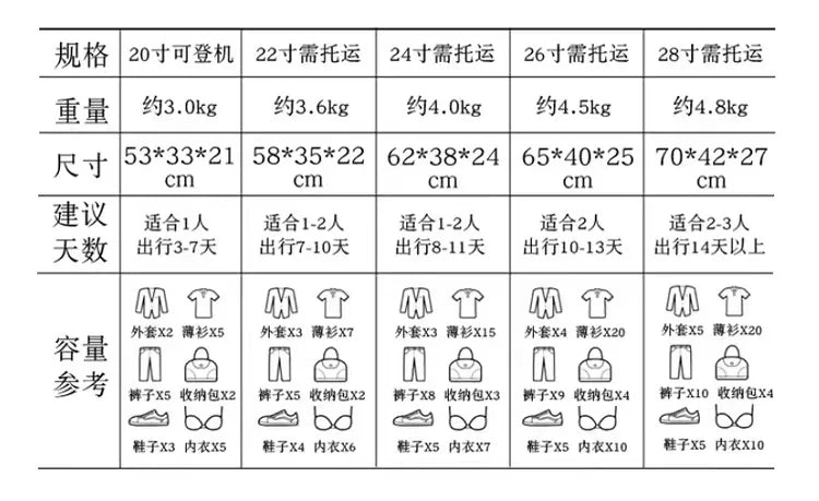 Luggage Suitcase Aluminum Frame 20 Trolley Case Universal