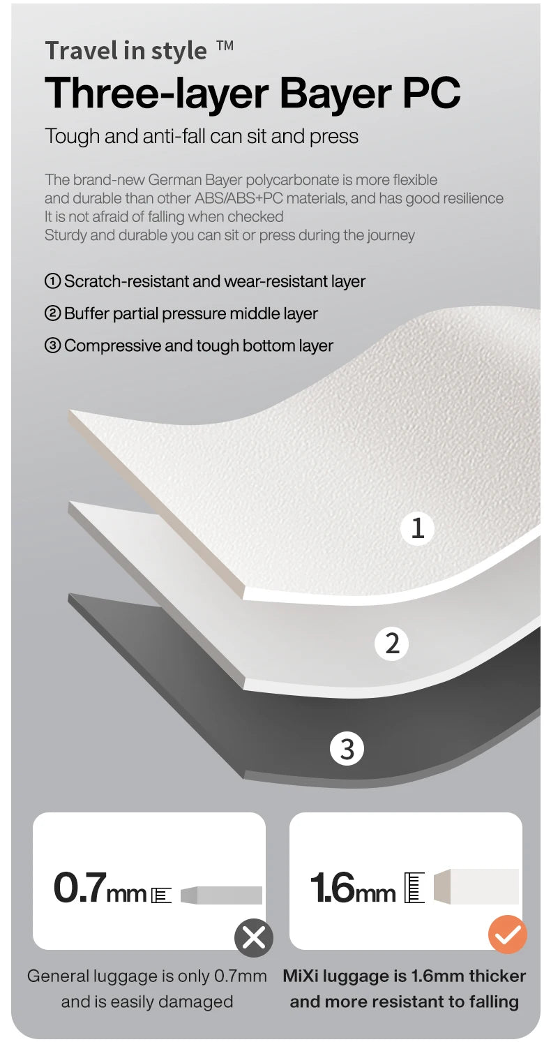 20-inch PC & Aluminum Frame Hardshell Suitcase - Wide Handle Carry-On Luggage